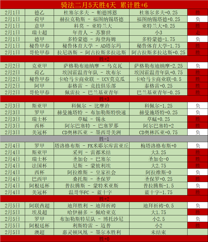 非洲杯小组,赛连胜佳绩,两日连获满,金年会体育,金年会体育app,金年会体育官网,金年会体育下载,金年会体育入口