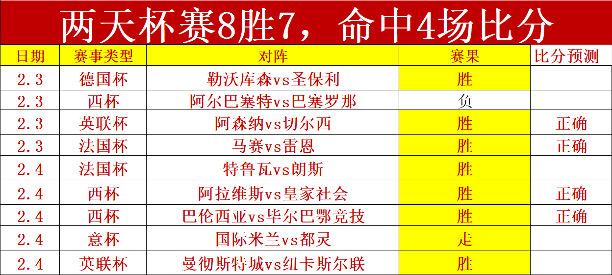 喜讯连连,昨日福利大,放送,金年会体育,金年会体育app,金年会体育官网,金年会体育下载,金年会体育入口