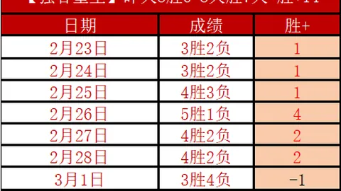 埃里克森倒三角破门助水晶宫逼平曼联，B费抽射扳平，曼联9连胜终止